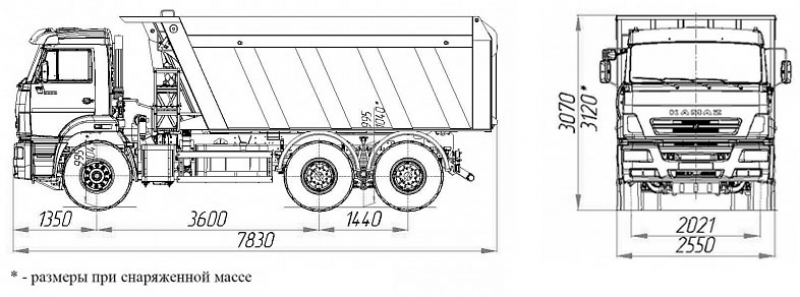 6520-36012-53 Самосвал КамАЗ