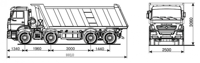 65115-776058-50 Самосвал КамАЗ
